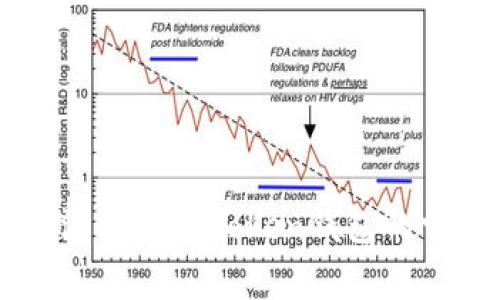 解决代币无法转入imToken钱包的常见问题分析