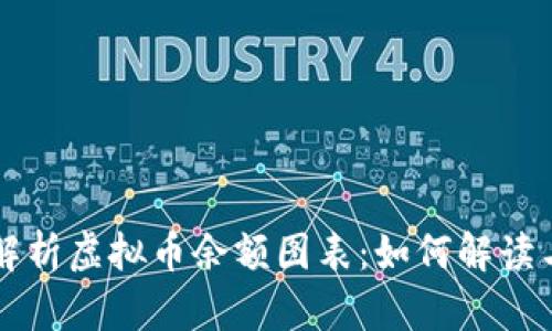 全面解析虚拟币余额图表：如何解读与应用