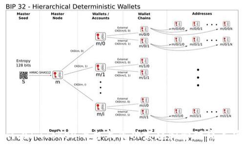 如何在imToken平台上成功发起和管理众筹项目